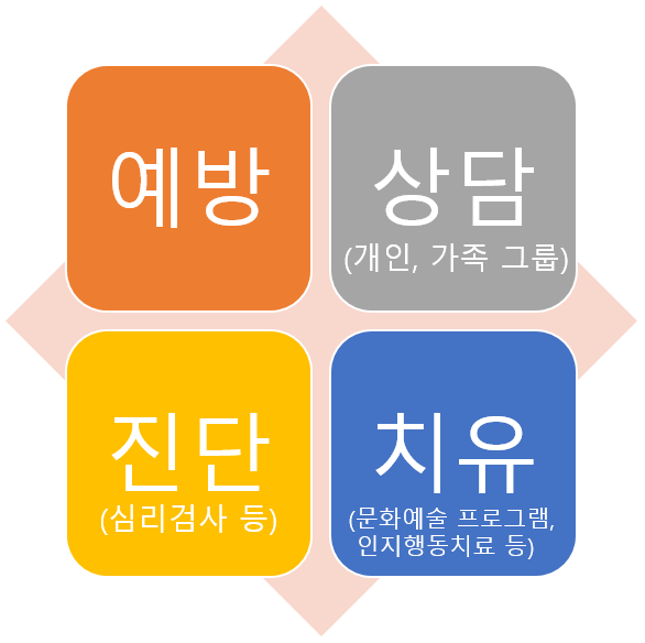 치유기관 소개 삽입 이미지 01